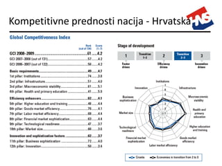 Obrazovanje Za Realni Sektor