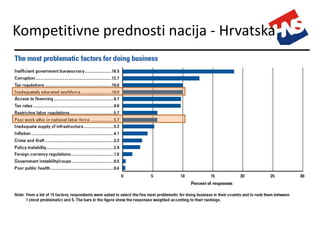Obrazovanje Za Realni Sektor