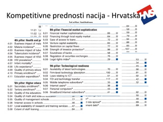 Obrazovanje Za Realni Sektor