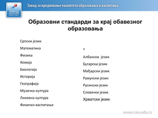 Српски језик
Математика
Физика
Хемија
Биологија
Историја
Географија
Музичка култура
Ликовна култура
Физичко васпитање
*
Албански језик
Бугарски језик
Мађарски језик
Румунски језик
Русински језик
Словачки језик
Хрватски језик
Образовни стандарди за крај обавезног
образовања
 