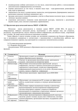 индивидуальная учебная деятельность (в том числе, самостоятельная работа с использованием
      дополнительных информационных источников);
      игровая деятельность (в том числе, и высшие виды игры – игра-драматизация, режиссѐрская
      игра, игра по правилам);
      творческая (в том числе, художественное творчество, конструирование, формирование замысла и
      реализация социально значимых инициатив и др.);
      трудовая деятельность (самообслуживание, участие в общественно-полезном труде, в социально
      значимых трудовых акциях);
      спортивная деятельность (освоение основ физической культуры, знакомство с различными
      видами спорта, опыт участия в спортивных соревнованиях).

1.5 Предметная среда начальной школы МКОУ «СОШ №9»

       Начальная     школа располагается в типовом здании МКОУ «СОШ №9». В школе 4
оборудованных кабинета начальной школы, включающих в себя игровую зону для учащихся,
раздевалку, питьевой фонтан, санузел. Имеются кабинет информатики, английского языка, спортивный
зал, столовая. Во дворе школы находится спортивная площадка.
      Таким образом, в школе созданы условия для достижения учащимися как базового образования,
так и возможность развиваться в соответствии с наклонностями и способностями, работать над
совершенствованием здоровья, над адаптацией их к социально-экономическим условиям.

    1.6 Условия реализации программы
    1.6.1 Кадровое обеспечение
      Для реализации ООП начального образования имеется коллектив специалистов, выполняющих
функции:


№    Специалисты                              Функции                                Количество
1.   Учитель       Организация условий для успешного продвижения ребенка в               8
                   рамках образовательного процесса
2.   Педагог-      Отвечает за организацию внеучебных видов деятельности                   1
     организатор   младших школьников во внеурочное время
3.   Библиотекарь Обеспечивает интеллектуальный и физический доступ к                      1
                   информации, участвует в процессе воспитания культурного и
                   гражданского самосознания, содействует формированию
                   информационной компетентности уч-ся путем обучения поиску,
                   анализу, оценке и обработке информации
4.   Педагог       Обеспечивает реализацию вариативной части ООП НОО                       5
     дополнительн
     ого
     образования
5.   Администрати Обеспечивает для специалистов ОУ условия для эффективной                 1
     вный          работы, осуществляет контроль и текущую организационную
     персонал      работу
6.   Медицинский Обеспечивает первую медицинскую помощь и диагностику,                     1
     персонал      функционирование автоматизированной информационной
                   системы мониторинга здоровья учащихся и выработку
                   рекомендаций по сохранению и укреплению здоровья, организует
                   диспансеризацию и вакцинацию школьников
7.   Информацион Обеспечивает функционирование информационной структуры                    1
     но-           (включая ремонт техники, выдачу книг в библиотеке, системное
     технологическ администрирование, организацию выставок, поддержание сайта
     ий персонал   школы и пр.)
 