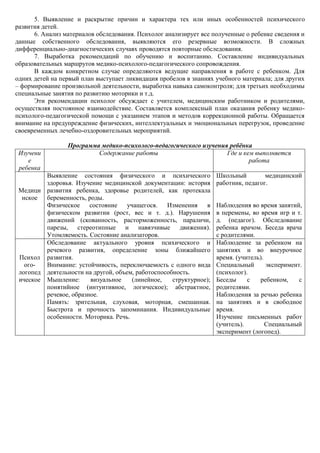 5. Выявление и раскрытие причин и характера тех или иных особенностей психического
развития детей.
      6. Анализ материалов обследования. Психолог анализирует все полученные о ребенке сведения и
данные собственного обследования, выявляются его резервные возможности. В сложных
дифференциально-диагностических случаях проводятся повторные обследования.
      7. Выработка рекомендаций по обучению и воспитанию. Составление индивидуальных
образовательных маршрутов медико-психолого-педагогического сопровождения.
      В каждом конкретном случае определяются ведущие направления в работе с ребенком. Для
одних детей на первый план выступает ликвидация пробелов в знаниях учебного материала; для других
– формирование произвольной деятельности, выработка навыка самоконтроля; для третьих необходимы
специальные занятия по развитию моторики и т.д.
      Эти рекомендации психолог обсуждает с учителем, медицинским работником и родителями,
осуществляя постоянное взаимодействие. Составляется комплексный план оказания ребенку медико-
психолого-педагогической помощи с указанием этапов и методов коррекционной работы. Обращается
внимание на предупреждение физических, интеллектуальных и эмоциональных перегрузок, проведение
своевременных лечебно-оздоровительных мероприятий.

                 Программа медико-психолого-педагогического изучения ребѐнка
 Изучени                  Содержание работы                         Где и кем выполняется
    е                                                                       работа
 ребенка
         Выявление состояния физического и психического             Школьный         медицинский
         здоровья. Изучение медицинской документации: история       работник, педагог.
 Медици развития ребенка, здоровье родителей, как протекала
  нское беременность, роды.
         Физическое     состояние    учащегося.   Изменения    в    Наблюдения во время занятий,
         физическом развитии (рост, вес и т. д.). Нарушения         в перемены, во время игр и т.
         движений (скованность, расторможенность, параличи,         д. (педагог). Обследование
         парезы, стереотипные и навязчивые движения).               ребенка врачом. Беседа врача
         Утомляемость. Состояние анализаторов.                      с родителями.
         Обследование актуального уровня психического и             Наблюдение за ребенком на
         речевого развития, определение зоны ближайшего             занятиях и во внеурочное
 Психол развития.                                                   время. (учитель).
   ого-  Внимание: устойчивость, переключаемость с одного вида      Специальный       эксперимент.
 логопед деятельности на другой, объем, работоспособность.          (психолог).
 ическое Мышление:      визуальное     (линейное,   структурное);   Беседы     с   ребенком,     с
         понятийное (интуитивное, логическое); абстрактное,         родителями.
         речевое, образное.                                         Наблюдения за речью ребенка
         Память: зрительная, слуховая, моторная, смешанная.         на занятиях и в свободное
         Быстрота и прочность запоминания. Индивидуальные           время.
         особенности. Моторика. Речь.                               Изучение письменных работ
                                                                    (учитель).        Специальный
                                                                    эксперимент (логопед).
 