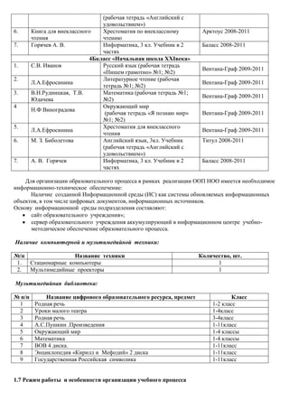 (рабочая тетрадь «Английский с
                                 удовольствием»)
6.      Книга для внеклассного   Хрестоматия по внеклассному         Арктоус 2008-2011
        чтения                   чтению
7.      Горячев А. В.            Информатика, 3 кл. Учебник в 2      Баласс 2008-2011
                                 частях
                             4Бкласс «Начальная школа XXIвека»
1.      С.В. Иванов              Русский язык (рабочая тетрадь
                                                                     Вентана-Граф 2009-2011
                                 «Пишем грамотно» №1; №2)
2.                               Литературное чтение (рабочая
        Л.А.Ефросинина                                               Вентана-Граф 2009-2011
                                 тетрадь №1; №2)
3.      В.Н.Рудницкая, Т.В.      Математика (рабочая тетрадь №1;
                                                                     Вентана-Граф 2009-2011
        Юдачева                  №2)
4                                Окружающий мир
        Н.Ф Виноградова
                                  (рабочая тетрадь «Я познаю мир»    Вентана-Граф 2009-2011
                                 №1; №2)
5.                               Хрестоматия для внеклассного
        Л.А.Ефросинина                                               Вентана-Граф 2009-2011
                                 чтения
6.      М. З. Биболетова         Английский язык, 3кл. Учебник       Титул 2008-2011
                                 (рабочая тетрадь «Английский с
                                 удовольствием»)
7.      А. В. Горячев            Информатика, 3 кл. Учебник в 2      Баласс 2008-2011
                                 частях

    Для организации образовательного процесса в рамках реализации ООП НОО имеется необходимое
информационно-техническое обеспечение:
      Наличие созданной Информационной среды (ИС) как системы обновляемых информационных
объектов, в том числе цифровых документов, информационных источников.
Основу информационной среды подразделения составляют:
      сайт образовательного учреждения»;
      сервер образовательного учреждения аккумулирующий в информационном центре учебно-
      методическое обеспечение образовательного процесса.

Наличие компьютерной и мультимедийной техники:

№/п                Название техники                                 Количество, шт.
 1. Стационарные компьютеры                                               1
 2. Мультимедийные проекторы                                              1

Мультимедийная библиотека:

№ п/п        Название цифрового образовательного ресурса, предмет               Класс
 1       Родная речь                                                    1-2 класс
 2       Уроки малого театра                                            1-4класс
 3       Родная речь                                                    3-4класс
 4       А.С.Пушкин .Произведения                                       1-11класс
 5       Окружающий мир                                                 1-4 классы
 6       Математика                                                     1-4 классы
 7       ВОВ 4 диска.                                                   1-11класс
 8       Энциклопедия «Кирилл и Мефодий» 2 диска                        1-11класс
 9       Государственная Российская символика                           1-11класс


1.7 Режим работы и особенности организации учебного процесса
 