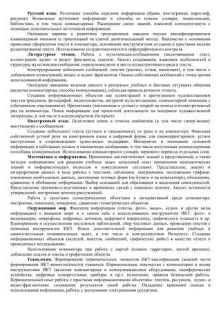 Русский язык. Различные способы передачи информации (буква, пиктограмма, иероглиф,
рисунок). Возможные источники информации и способы ее поиска: словари, энциклопедии,
библиотеки, в том числе компьютерные. Расширение своих знаний, языковой компетентности с
помощью дополнительных источников информации.
        Овладение наравне с развитием традиционных навыков письма квалифицированным
клавиатурным письмом (с ориентацией на слепой десятипальцевый метод). Знакомство с основными
правилами оформления текста в компьютере, основными инструментами создания и простыми видами
редактирования текста. Использование полуавтоматического орфографического контроля.
        Литературное чтение. Работа с мультимедиа-сообщениями (включающими текст,
иллюстрации, аудио- и видео- фрагменты, ссылки). Анализ содержания, языковых особенностей и
структуры мультимедиа-сообщения; определение роли и места иллюстративного ряда в тексте.
        Конструирование небольших сообщений: текстов (рассказ, отзыв, аннотация), в том числе с
добавлением иллюстраций, видео- и аудио- фрагментов. Оценка собственных сообщений с точки зрения
использованной информации.
        Овладение навыками ведения диалога в различных учебных и бытовых ситуациях общения
(включая компьютерные способы коммуникации), соблюдая правила речевого этикета.
        Создание информационных объектов как иллюстраций к прочитанным художественным
текстам (рисунков, фотографий, видео-сюжетов, натурной мультипликации, компьютерной анимации с
собственным озвучиванием). Презентация (письменная и устная) с опорой на тезисы и иллюстративный
ряд на компьютере. Поиск информации для проектной деятельности на материале художественной
литературы, в том числе в контролируемом Интернете.
        Иностранный язык. Подготовка плана и тезисов сообщения (в том числе гипер-медиа);
выступление с сообщением.
        Создание небольшого текста (устного и письменного), от руки и на компьютере. Фиксация
собственной устной речи на иностранном языке в цифровой форме для самокорректировки, устное
выступление в сопровождении аудио-видео поддержки. Восприятие и понимание основной
информации в небольших устных и письменных сообщениях, в том числе полученных компьютерными
способами коммуникации. Использование компьютерного словаря, экранного перевода отдельных слов.
        Математика и информатика. Применение математических знаний и представлений, а также
методов информатики для решения учебных задач, начальный опыт применения математических
знаний и информатических подходов в повседневных ситуациях. Представление, анализ и
интерпретация данных в ходе работы с текстами, таблицами, диаграммами, несложными графами:
извлечение необходимых данных, заполнение готовых форм (на бумаге и на компьютере), объяснение,
сравнение и обобщение информации. Выбор оснований для образования и выделения совокупностей.
Представление причинно-следственных и временных связей с помощью цепочек. Анализ истинности
утверждений, построение цепочек рассуждений.
        Работа с простыми геометрическими объектами в интерактивной среде компьютера:
построение, изменение, измерение, сравнение геометрических объектов.
        Окружающий мир. Фиксация информации (тексты, фото-, видео-, аудио- и другие виды
информации) о внешнем мире и о самом себе с использованием инструментов ИКТ: фото- и
видеокамеры, микрофона, цифровых датчиков, цифрового микроскопа, графического планшета и пр.
Планирование и осуществление несложных наблюдений, сбор числовых данных, проведение опытов с
помощью инструментов ИКТ. Поиск дополнительной информации для решения учебных и
самостоятельных познавательных задач, в том числе в контролируемом Интернете. Создание
информационных объектов (моделей, макетов, сообщений, графических работ) в качестве отчета о
проведенных исследованиях.
        Использование компьютера при работе с картой (планом территории, лентой времени),
добавление ссылок в тексты и графические объекты.
        Технология. Формирование первоначальных элементов ИКТ-квалификации (важной части
формирования ИКТ-компетентности) учащихся. Первоначальное знакомство с компьютером и всеми
инструментами ИКТ (включая компьютерное и коммуникационное оборудование, периферические
устройства, цифровые измерительные приборы и пр.): назначение, правила безопасной работы.
Первоначальный опыт работы с простыми информационными объектами: текстом, рисунком, аудио- и
видео-фрагментами; сохранение результатов своей работы. Овладение приемами поиска и
использования информации, работы с доступными электронными ресурсами.
 