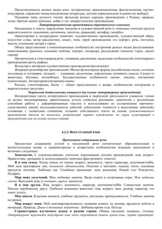 Представленность разных видов книг: историческая, приключенческая, фантастическая, научно-
популярная, справочно-энциклопедическая литература; детские периодические издания (по выбору).
     Основные темы детского чтения: фольклор разных народов, произведения о Родине, природе,
детях, братьях наших меньших, добре и зле, юмористические произведения.
                     Литературоведческая пропедевтика (практическое освоение)
     Нахождение в тексте, определение значения в художественной речи (с помощью учителя) средств
выразительности: синонимов, антонимов, эпитетов, сравнений, метафор, гипербол.
     Ориентировка в литературных понятиях: художественное произведение, художественный образ,
искусство слова, автор (рассказчик), сюжет, тема; герой произведения: его портрет, речь, поступки,
мысли; отношение автора к герою.
     Общее представление о композиционных особенностях построения разных видов рассказывания:
повествование (рассказ), описание (пейзаж, портрет, интерьер), рассуждение (монолог героя, диалог
героев).
     Прозаическая и стихотворная речь: узнавание, различение, выделение особенностей стихотворного
произведения (ритм, рифма).
     Фольклор и авторские художественные произведения (различение).
     Жанровое разнообразие произведений. Малые фольклорные формы (колыбельные песни, потешки,
пословицы и поговорки, загадки) — узнавание, различение, определение основного смысла. Сказки (о
животных, бытовые, волшебные). Художественные особенности сказок: лексика, построение
(композиция). Литературная (авторская) сказка.
     Рассказ, стихотворение, басня — общее представление о жанре, особенностях построения и
выразительных средствах.
              Творческая деятельность учащихся (на основе литературных произведений)
     Интерпретация текста литературного произведения в творческой деятельности учащихся: чтение
по ролям, инсценирование, драматизация; устное словесное рисование, знакомство с различными
способами работы с деформированным текстом и использование их (установление причинно-
следственных связей, последовательности событий: соблюдение этапности в выполнении действий);
изложение с элементами сочинения, создание собственного текста на основе художественного
произведения (текст по аналогии), репродукций картин художников, по серии иллюстраций к
произведению или на основе личного опыта.



                                    6.2.3. ИНОСТРАННЫЙ ЯЗЫК

                                      Предметное содержание речи
     Предметное содержание устной и письменной речи соответствует образовательным и
воспитательным целям, а такжеинтересам и возрастным особенностям младших школьников и
включает следующее:
     Знакомство. С одноклассниками, учителем, персонажами детских произведений: имя, возраст.
Приветствие, прощание (с использованием типичных фраз речевого этикета).
     Я и моя семья. Члены семьи, их имена, возраст, внешность, черты характера, увлечения/хобби.
Мой день (распорядок дня, домашние обязанности). Покупки в магазине: одежда, обувь, основные
продукты питания. Любимая еда. Семейные праздники: день рождения, Новый год/ Рождество.
Подарки.
     Мир моих увлечений. Мои любимые занятия. Виды спорта и спортивные игры. Мои любимые
сказки. Выходной день (в зоопарке, цирке), каникулы.
     Я и мои друзья. Имя, возраст, внешность, характер, увлечения/хобби. Совместные занятия.
Письмо зарубежному другу. Любимое домашнее животное: имя, возраст, цвет, размер, характер, что
умеет делать.
     Моя школа. Классная комната, учебные предметы, школьные принадлежности. Учебные занятия
на уроках.
     Мир вокруг меня. Мой дом/квартира/комната: названия комнат, их размер, предметы мебели и
интерьера. Природа. Дикие и домашние животные. Любимое время года. Погода.
     Страна/страны изучаемого языка и родная страна. Общие сведения: название, столица.
Литературные персонажи популярных книг моих сверстников (имена героев книг, черты характера).
 
