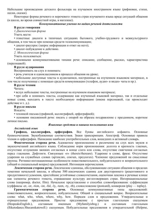 Небольшие произведения детского фольклора на изучаемом иностранном языке (рифмовки, стихи,
песни, сказки).
      Некоторые формы речевого и неречевого этикета стран изучаемого языка вряде ситуаций общения
(в школе, во время совместной игры, в магазине).
                          Коммуникативные умения по видам речевой деятельности
      В русле говорения
      1.Диалогическая форма
      Уметь вести:
      • этикетные диалоги в типичных ситуациях бытового, учебно-трудового и межкультурного
общения, в том числе при помощи средств телекоммуникации;
      • диалог-расспрос (запрос информации и ответ на него);
      • диалог-побуждение к действию.
      2. Монологическая форма
      Уметь пользоваться:
      • основными коммуникативными типами речи: описание, сообщение, рассказ, характеристика
(персонажей).
      В русле аудирования
      Воспринимать на слух и понимать:
      • речь учителя и одноклассников в процессе общения на уроке;
      • небольшие доступные тексты в аудиозаписи, построенные на изученном языковом материале, в
том числе полученные с помощью средств коммуникации (телефон, аудио- и видео- чаты и пр.).
      В русле чтения
      Читать:
      • вслух небольшие тексты, построенные на изученном языковом материале;
      • про себя и понимать тексты, содержащие как изученный языковой материал, так и отдельные
новые слова, находить в тексте необходимую информацию (имена персонажей, где происходит
действие и т. д.).
      В русле письма
      Владеть:
      • техникой письма (графикой, каллиграфией, орфографией);
      • основами письменной речи: писать с опорой на образец поздравление с праздником, короткое
личное письмо.
                                   Языковые средства и навыки пользования ими
      Английский язык
      Графика, каллиграфия, орфография. Все буквы английского алфавита. Основные
буквосочетания. Звукобуквенные соответствия. Знаки транскрипции. Апостроф. Основные правила
чтения и орфографии. Написание наиболее употребительных слов, вошедших в активный словарь.
      Фонетическая сторона речи. Адекватное произношение и различение на слух всех звуков и
звукосочетаний английского языка. Соблюдение норм произношения: долгота и краткость гласных,
отсутствие оглушения звонких согласных в конце слога или слова, отсутствие смягчения согласных
перед гласными. Дифтонги. Связующее «r» (thereis/thereare). Ударение в слове, фразе. Отсутствие
ударения на служебных словах (артиклях, союзах, предлогах). Членение предложений на смысловые
группы. Ритмико-интонационные особенности повествовательного, побудительного и вопросительного
(общий и специальный вопрос) предложений. Интонация перечисления.
      Лексическая сторона речи. Лексические единицы, обслуживающие ситуации общения в пределах
тематики начальной школы, в объеме 500 лексических единиц для двустороннего (рецептивного и
продуктивного) усвоения, простейшие устойчивые словосочетания, оценочная лексика и речевые клише
как элементы речевого этикета, отражающие культуру англоговорящих стран. Интернациональные
слова (например, doctor, film). Начальное представление о способах словообразования: суффиксация
(суффиксы -er, -or, -tion, -ist, -ful, -ly, -teen, -ty, -th), словосложение (postcard), конверсия (play — toplay).
      Грамматическая сторона речи. Основные коммуникативные типы предложений:
повествовательное, вопросительное, побудительное. Общий и специальный вопрос. Вопросительные
слова: what, who, when, where, why, how. Порядок слов в предложении. Утвердительные и
отрицательные предложения. Простое предложение с простым глагольным сказуемым
(HespeaksEnglish.),      составным           именным          (Myfamilyisbog.)    и     составным      глагольным
(Iliketodance.Shecanskatewell.) сказуемым. Побудительные предложения в утвердительной (Helpme,
 