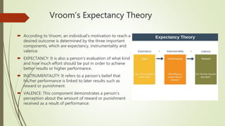 Vroom’s Expectancy Theory
 According to Vroom, an individual’s motivation to reach a
desired outcome is determined by the three important
components, which are expectancy, instrumentality and
valence.
 EXPECTANCY: It is also a person’s evaluation of what kind
and how much effort should be put in order to achieve
better results or higher performance.
 INSTRUMENTALITY: It refers to a person’s belief that
his/her performance is linked to later results such as
reward or punishment.
 VALENCE: This component demonstrates a person’s
perception about the amount of reward or punishment
received as a result of performance.
 