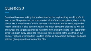 Question 3
Question three was asking the audience about the taglines they would prefer to
see on our film poster for our horror trailer. Out of the three options, they mostly
chose “He is what he eats” this is because is is shorted and so encourages the
reader to read it. It also does not reveal too much about the plot and so will still
encourage the target audience to watch the film. Using the word “kill” apparently
gives too much away about the film so we have decided not to use this on our
poster. Taglines are important to a film poster as they attract the target audience
without giving away too much of the film.
 