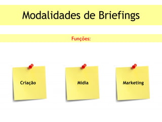 Modalidades de Briefings Funções: Criação Mídia Marketing 