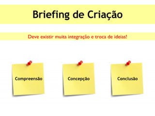 Briefing de Criação Deve existir muita integração e troca de ideias! Compreensão Concepção Conclusão 