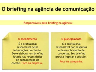 O briefing na agência de comunicação Responsáveis pelo briefing na agência: O atendimento É o profissional responsável pelas informações do cliente. Deve elaborar um briefing focado nas necessidades de comunicação do cliente.  Foco na empresa.  O planejamento É o profissional responsável por pesquisas e desenvolvimento de conceitos. Seu briefing precisa inspirar a criação . Foco na campanha.  