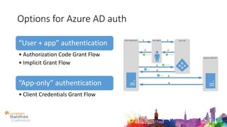 Options for Azure AD auth
“User + app” authentication
• Authorization Code Grant Flow
• Implicit Grant Flow
“App-only” authentication
• Client Credentials Grant Flow
 