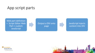 App script parts
Web part definition
= Script Editor Web
Part + custom
JavaScript
Output a DIV onto
page
JavaScript injects
content into DIV
 