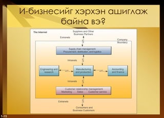 И-бизнесийг хэрхэн ашиглаж байна вэ? 1- 