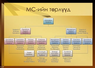 МС-ийн төрлүүд 1- 