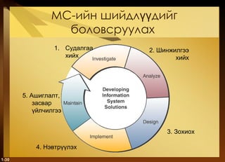 МС-ийн шийдлүүдийг боловсруулах   1- Судалгаа  хийх 5.  Ашиглалт, засвар үйлчилгээ 2.  Шинжилгээ хийх 3.  Зохиох 4.  Нэвтрүүлэх 