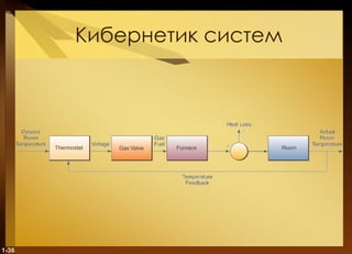 Кибернетик систем 1- 