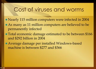 11-32
Cost of viruses and worms
 Nearly 115 million computers were infected in 2004
 As many as 11 million computers are believed to be
permanently infected
 Total economic damage estimated to be between $166
and $292 billion in 2004
 Average damage per installed Windows-based
machine is between $277 and $366
 