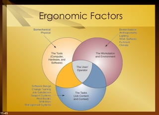 11-45
Ergonomic Factors
 