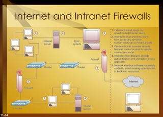 11-54
Internet and Intranet Firewalls
 