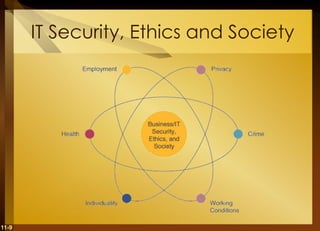11-9
IT Security, Ethics and Society
 