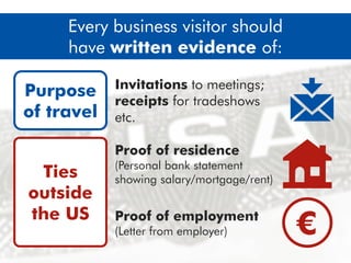 Ties
outside
the US
Proof of residence (Personal
bank statement showing salary/
mortgage/rent)
€Proof of employment
(Letter from employer)
Purpose
of travel
Invitations to meetings;
receipts for tradeshows
etc.
Every business visitor should
have written evidence of:
 