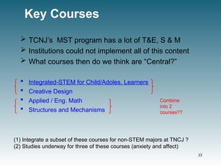 Key Courses
 TCNJ’s MST program has a lot of T&E, S & M
 Institutions could not implement all of this content
 What courses then do we think are “Central?”
 Integrated-STEM for Child/Adoles. Learners
 Creative Design
 Applied / Eng. Math
 Structures and Mechanisms
Combine
into 2
courses??
35
(1) Integrate a subset of these courses for non-STEM majors at TNCJ ?
(2) Studies underway for three of these courses (anxiety and affect)
 