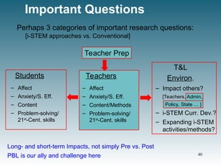 Important Questions
– Affect
– Anxiety/S. Eff.
– Content
– Problem-solving/
21st
-Cent. skills
Students
– Affect
– Anxiety/S. Eff.
– Content/Methods
– Problem-solving/
21st
-Cent. skills
Teachers
– Impact others?
[Teachers, Admin.,
Policy, State … ]
– i-STEM Curr. Dev.?
– Expanding i-STEM
activities/methods?
T&L
Environ.
Perhaps 3 categories of important research questions:
Teacher Prep
Long- and short-term Impacts, not simply Pre vs. Post
PBL is our ally and challenge here
[i-STEM approaches vs. Conventional]
40
 