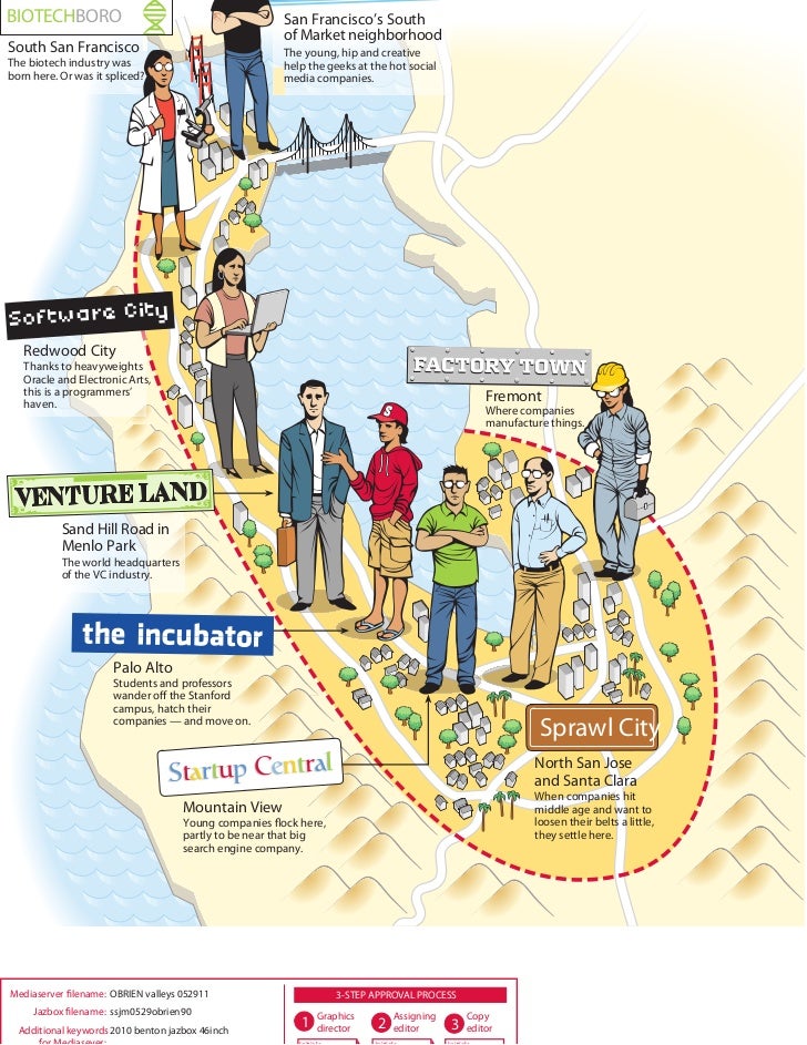 The "Valleys" of the Silicon Valley