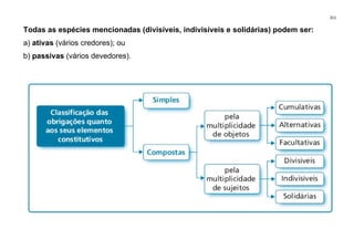 311
Todas as espécies mencionadas (divisíveis, indivisíveis e solidárias) podem ser:
a) ativas (vários credores); ou
b) passivas (vários devedores).
 