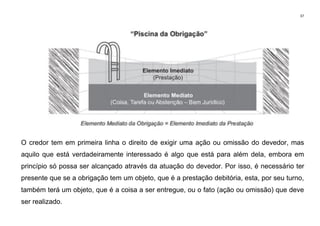 37
O credor tem em primeira linha o direito de exigir uma ação ou omissão do devedor, mas
aquilo que está verdadeiramente interessado é algo que está para além dela, embora em
princípio só possa ser alcançado através da atuação do devedor. Por isso, é necessário ter
presente que se a obrigação tem um objeto, que é a prestação debitória, esta, por seu turno,
também terá um objeto, que é a coisa a ser entregue, ou o fato (ação ou omissão) que deve
ser realizado.
 