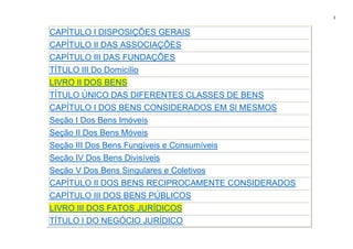 3
CAPÍTULO I DISPOSIÇÕES GERAIS
CAPÍTULO II DAS ASSOCIAÇÕES
CAPÍTULO III DAS FUNDAÇÕES
TÍTULO III Do Domicílio
LIVRO II DOS BENS
TÍTULO ÚNICO DAS DIFERENTES CLASSES DE BENS
CAPÍTULO I DOS BENS CONSIDERADOS EM SI MESMOS
Seção I Dos Bens Imóveis
Seção II Dos Bens Móveis
Seção III Dos Bens Fungíveis e Consumíveis
Seção IV Dos Bens Divisíveis
Seção V Dos Bens Singulares e Coletivos
CAPÍTULO II DOS BENS RECIPROCAMENTE CONSIDERADOS
CAPÍTULO III DOS BENS PÚBLICOS
LIVRO III DOS FATOS JURÍDICOS
TÍTULO I DO NEGÓCIO JURÍDICO
 