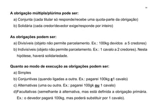 94
A obrigação múltipla/plúrima pode ser:
a) Conjunta (cada titular só responde/recebe uma quota-parte da obrigação)
b) Solidária (cada credor/devedor exige/responde por inteiro)
As obrigações podem ser:
a) Divisíveis (objeto não permite parcelamento. Ex.: 100kg devidos a 5 credores)
b) Indivisíveis (objeto não permite parcelamento. Ex.: 1 cavalo a 2 credores). Nesta
hipótese, haverá solidariedade.
Quanto ao modo de execução as obrigações podem ser:
a) Simples
b) Conjuntivas (quando ligadas a outra. Ex.: pagarei 100kg e1 cavalo)
c) Alternativas (uma ou outra. Ex.: pagarei 100gk ou 1 cavalo)
d)Facultativas (semelhante à alternativa, mas está definida a obrigação primária.
Ex.: o devedor pagará 100kg, mas poderá substituir por 1 cavalo).
 