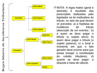  NOTA: A regra matriz (geral e
abstrata) é resultado das
prescrições realizadas pelo
legislador na lei instituidora do
tributo, no seio da qual devem
vir previstos: a) a hipótese de
incidência do tributo
(descrição de um evento) ; b)
a quem se deve pagar o
tributo (o sujeito ativo); b)
quem deve pagar o tributo (o
sujeito passivo); c) o local e
momento em que o fato
gerador deve ocorrer para que
possa ensejar a constituição
do crédito tributário); d)
quanto se deve pagar: a
alíquota e base de cálculo.
 