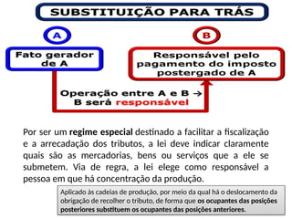 MLJ/.30
Por ser um regime especial destinado a facilitar a fiscalização
e a arrecadação dos tributos, a lei deve indicar claramente
quais são as mercadorias, bens ou serviços que a ele se
submetem. Via de regra, a lei elege como responsável a
pessoa em que há concentração da produção.
Aplicado às cadeias de produção, por meio da qual há o deslocamento da
obrigação de recolher o tributo, de forma que os ocupantes das posições
posteriores substituem os ocupantes das posições anteriores.
 