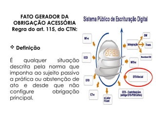FATO GERADOR DA
OBRIGAÇÃO ACESSÓRIA
Regra do art. 115, do CTN:
 Definição
É qualquer situação
descrita pela norma que
imponha ao sujeito passivo
a prática ou abstenção de
ato e desde que não
configure obrigação
principal.
 