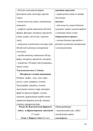 - об'ємна геометрична форма
(розгортка куба, циліндра, призми
тощо).
- вплив світла на колір у пейзажному
живописі;
- графічні засоби виявлення об'ємної
форми, фактури, матеріалу предметів
(лінія, штрих, світлотінь, падаюча
тінь);
- виявлення зумовленого кольору куба
(білий куб в різному кольоровому
оточенні);
- засоби живопису виявлення об'єму
форм, матеріалу предметів, настрою;
- новорічне і Різдвяні свята (карнавал,
маски тощо).
Узагальнення тем 2 години.
Матеріали і техніка виконання
Олівець, графіт, соус, туш, перо,
вугіль, гуаш, акварель, (глина).
Гратографія, гризайль, техніка
накладання тонкого шару прозорих
фарб на просохлі фарби, техніка
мазками, крапкування (дрібні мазки
правільної форми), рельєф, змішані
техніки, паперопластика.
наводить приклади:
- творів різних видів та жанрів
мистецтва;
аналізує:
- свої почуття, власне бачення
художніх творів і власної роботи
з оцінками інших учнів;
дотримується правил:
- техніки безпеки при роботі з
різними художніми матеріалами
та інструментами.
Розділ ІІ. Взаємозв'язок форми й
змісту в образотворчому мистецтві
17 годин
Тема 1. Форма і зміст (8 год.)
Учень розпізнає:
- національний одяг, побут
людей різних країн;
спостерігає:
16
 