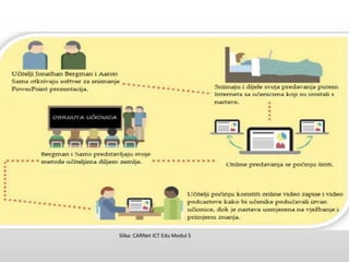 Slika: CARNet ICT Edu Modul 5
 