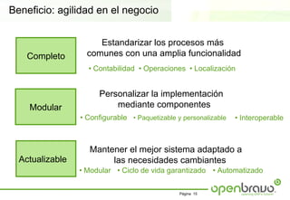 Beneficio: agilidad en el negocio


                      Estandarizar los procesos más
    Completo       comunes con una amplia funcionalidad
                   • Contabilidad • Operaciones • Localización


                       Personalizar la implementación
    Modular                mediante componentes
                 • Configurable • Paquetizable y personalizable   • Interoperable



                    Mantener el mejor sistema adaptado a
  Actualizable           las necesidades cambiantes
                 • Modular • Ciclo de vida garantizado • Automatizado

                                                Página 15
 