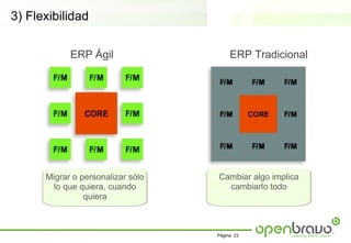 3) Flexibilidad

            ERP Ágil                    ERP Tradicional




      Migrar o personalizar sólo   Cambiar algo implica
       lo que quiera, cuando         cambiarlo todo
                quiera



                                   Página 23
 
