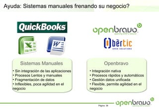 Ayuda: Sistemas manuales frenando su negocio?




       Sistemas Manuales                             Openbravo
   • Sin integración de las aplicaciones   • Integración nativa
   • Procesos Lentos y manuales            • Procesos rápidos y automáticos
   • Fragmentación de datos                • Gestión datos unificada
   • Inflexibles, poca agilidad en el      • Flexible, permite agilidad en el
   negocio                                 negocio



                                                Página 38
 