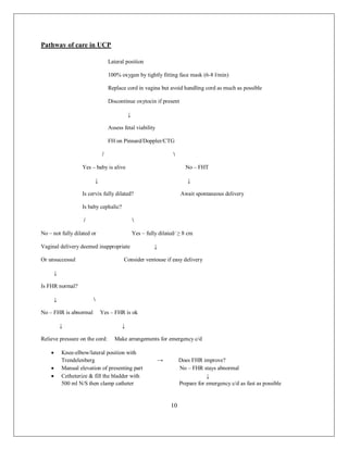 10 
Pathway of care in UCP 
Lateral position 
100% oxygen by tightly fitting face mask (6-8 l/min) 
Replace cord in vagina but avoid handling cord as much as possible 
Discontinue oxytocin if present 
↓ 
Assess fetal viability 
FH on Pinnard/Doppler/CTG 
/  
Yes – baby is alive No – FHT 
↓ ↓ 
Is cervix fully dilated? Await spontaneous delivery 
Is baby cephalic? 
/  
No – not fully dilated or Yes – fully dilated/ ≥ 8 cm 
Vaginal delivery deemed inappropriate ↓ 
Or unsuccessul Consider ventouse if easy delivery 
↓ 
Is FHR normal? 
↓  
No – FHR is abnormal Yes – FHR is ok 
↓ ↓ 
Relieve pressure on the cord: Make arrangements for emergency c/d 
 Knee-elbow/lateral position with 
Trendelenberg → Does FHR improve? 
 Manual elevation of presenting part No – FHR stays abnormal 
 Cetheterize & fill the bladder with ↓ 
500 ml N/S then clamp catheter Prepare for emergency c/d as fast as possible  