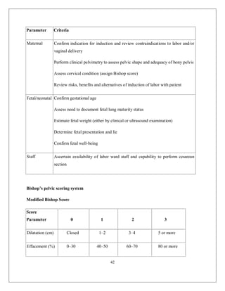 42 
Parameter Criteria 
Maternal 
Confirm indication for induction and review contraindications to labor and/or vaginal delivery 
Perform clinical pelvimetry to assess pelvic shape and adequacy of bony pelvis 
Assess cervical condition (assign Bishop score) 
Review risks, benefits and alternatives of induction of labor with patient 
Fetal/neonatal 
Confirm gestational age 
Assess need to document fetal lung maturity status 
Estimate fetal weight (either by clinical or ultrasound examination) 
Determine fetal presentation and lie 
Confirm fetal well-being 
Staff 
Ascertain availability of labor ward staff and capability to perform cesarean section 
Bishop’s pelvic scoring system 
Modified Bishop Score Score Parameter 0 1 2 3 
Dilatation (cm) 
Closed 
1–2 
3–4 
5 or more 
Effacement (%) 
0–30 
40–50 
60–70 
80 or more  