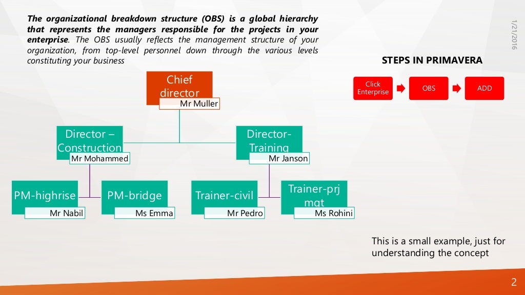 organizational breakdown structure (OBS)