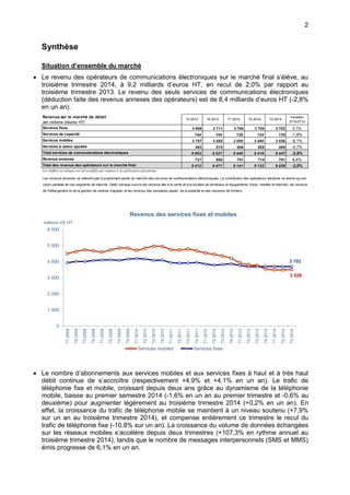 2
Synthèse
Situation d’ensemble du marché
 Le revenu des opérateurs de communications électroniques sur le marché final s’élève, au
troisième trimestre 2014, à 9,2 milliards d’euros HT, en recul de 2,0% par rapport au
troisième trimestre 2013. Le revenu des seuls services de communications électroniques
(déduction faite des revenus annexes des opérateurs) est de 8,4 milliards d’euros HT (-2,8%
en un an).
 Le nombre d’abonnements aux services mobiles et aux services fixes à haut et à très haut
débit continue de s’accroître (respectivement +4,9% et +4,1% en un an). Le trafic de
téléphonie fixe et mobile, croissant depuis deux ans grâce au dynamisme de la téléphonie
mobile, baisse au premier semestre 2014 (-1,6% en un an au premier trimestre et -0,6% au
deuxième) pour augmenter légèrement au troisième trimestre 2014 (+0,2% en un an). En
effet, la croissance du trafic de téléphonie mobile se maintient à un niveau soutenu (+7,9%
sur un an au troisième trimestre 2014), et compense entièrement ce trimestre le recul du
trafic de téléphonie fixe (-10,8% sur un an). La croissance du volume de données échangées
sur les réseaux mobiles s’accélère depuis deux trimestres (+107,3% en rythme annuel au
troisième trimestre 2014), tandis que le nombre de messages interpersonnels (SMS et MMS)
émis progresse de 6,1% en un an.
Revenus sur le marché de détail
(en millions d’euros HT)
T3 2013 T4 2013 T1 2014 T2 2014 T3 2014
Variation
3T14/3T13
Services fixes 3 699 3 711 3 708 3 700 3 702 0,1%
Services de capacité 744 745 726 724 730 -1,8%
Services mobiles 3 757 3 550 3 500 3 490 3 526 -6,1%
Services à valeur ajoutée 493 515 506 505 489 -0,7%
Total services de communications électroniques 8 693 8 521 8 440 8 419 8 447 -2,8%
Revenus annexes 721 950 701 714 781 8,4%
Total des revenus des opérateurs sur le marché final 9 413 9 471 9 141 9 132 9 229 -2,0%
Les chiffres en italique ont été modifiés par rapport à la publication précédente.
Les revenus annexes ne relèvent pas à proprement parler du marché des services de communications électroniques. La contribution des opérateurs déclarés ne donne qu'une
vision partielle de ces segments de marché. Cette rubrique couvre les revenus liés à la vente et à la location de terminaux et équipements (fixes, mobiles et internet), les revenus
de l'hébergement et de la gestion de centres d’appels, et les revenus des annuaires papier, de la publicité et des cessions de fichiers.
3 526
3 702
0
1 000
2 000
3 000
4 000
5 000
6 000
T12008
T22008
T32008
T42008
T12009
T22009
T32009
T42009
T12010
T22010
T32010
T42010
T12011
T22011
T32011
T42011
T12012
T22012
T32012
T42012
T12013
T22013
T32013
T42013
T12014
T22014
T32014
millions d’€ HT
Revenus des services fixes et mobiles
Services mobiles Services fixes
 