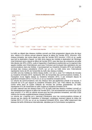 23
Le trafic au départ des réseaux mobiles connait une forte progression depuis plus de deux
ans, même si le rythme annuel observé depuis le début de l’année 2014, d’environ +8%
chaque trimestre, est moins élevé que celui de l’année 2013 (environ +15%) et ce, quelle
que soit la destination d’appel. Le trafic émis depuis les mobiles à destination de l’étranger
s’est fortement accru depuis le début de l’année 2010, avec des taux de croissance annuelle
très élevés (de 20% à 50%), suite à l’apparition d’opérateurs positionnés sur le segment des
appels mobiles vers l’international, puis avec l’inclusion par la plupart des opérateurs de ces
communications dans les forfaits. L’accroissement au troisième trimestre 2014 est toutefois
en-deçà des niveaux précédents (+6,2% sur un an). Le trafic émis vers l’international
représente moins de 5% de l’ensemble du trafic des réseaux mobiles.
Le trafic vers les mobiles du même réseau (trafic « on net »), avec 12,7 milliards de minutes
au troisième trimestre 2014, représente 35% de l’ensemble des communications mobiles. A
l’exception d’une légère baisse au troisième trimestre 2013, il est croissant depuis le
quatrième trimestre 2012 (+12,3% en un an au troisième trimestre 2014).
Le volume de communications vers les réseaux tiers est également orienté à la hausse, il
s’accroît de 5,1% par rapport au troisième trimestre 2013, soit +700 millions de minutes,
contre entre deux et quatre milliards de minutes les années précédentes. Ce trafic
représente 41% de l’ensemble du trafic mobile au troisième trimestre 2014.
Le trafic national vers les réseaux fixes (17% du trafic total des réseaux mobiles) connaît un
fort développement depuis le début de l’année 2012. Cet accroissement se poursuit en 2014
avec environ +7 à +8% en rythme annuel pour les trois premiers trimestres, soit 400 à 500
millions de minutes supplémentaires chaque trimestre.
Le volume de « roaming out » (services d’itinérance pour les communications émises et
reçues par les clients de l’opérateur à l’étranger), progresse vivement depuis le milieu de
l’année 2013 (+11,0% sur un an au troisième trimestre 2014), sous l’effet notamment des
baisses de tarifs d’itinérance internationale, décidées par la Commission européenne.
35 954
0
5 000
10 000
15 000
20 000
25 000
30 000
35 000
40 000
T3 2003 T3 2004 T3 2005 T3 2006 T3 2007 T3 2008 T3 2009 T3 2010 T3 2011 T3 2012 T3 2013 T3 2014
millions de minutes Volume de téléphonie mobile
Valeurs brutes observées Valeurs CVS
 