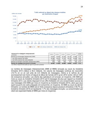 24
Le nombre de messages interpersonnels (SMS et MMS) envoyés au cours du troisième
trimestre 2014 s’élève à 48,3 milliards. Ce volume de messages continue de s’accroître
(+6,1% en un an soit près de 2,8 milliards de messages), même si le rythme de cet
accroissement est moins vif depuis le début de l’année 2013 qu’en 2012 (entre +20 et +30%
de croissance annuelle). Les clients des opérateurs ont envoyé, en moyenne, 235 SMS par
mois au cours du troisième trimestre 2014 soit 6 messages de plus par rapport au troisième
trimestre 2013. Les clients disposant d’une offre forfaitaire ont une consommation accrue de
ces messages (333 SMS par mois en moyenne au troisième trimestre 2014), alors que ceux
ayant souscrit une carte prépayée ont consommé, en moyenne, 53 SMS au cours du dernier
trimestre. Le nombre de MMS est en forte croissance depuis plusieurs trimestres (+30,7% au
troisième trimestre 2014) et représente 1,7% des messages envoyés. La consommation par
client est cependant faible (4 MMS par mois en moyenne).
12 740
14 909
6 176
0
2 000
4 000
6 000
8 000
10 000
12 000
14 000
16 000
T3
2005
T1
2006
T3
2006
T1
2007
T3
2007
T1
2008
T3
2008
T1
2009
T3
2009
T1
2010
T3
2010
T1
2011
T3
2011
T1
2012
T3
2012
T1
2013
T3
2013
T1
2014
T3
2014
millions de minutes
Trafic national au départ des réseaux mobiles
par destination d'appel
on net vers réseau mobile tiers vers réseau fixe
Volumes de la messagerie interpersonnelle
(en millions)
T3 2013 T4 2013 T1 2014 T2 2014 T3 2014
Variation
3T14/3T13
Nombre de minimessages interpersonnels (SMS) 44 907 50 975 50 184 49 179 47 488 5,7%
dont SMS provenant des forfaits 42 308 48 191 47 374 46 779 45 228 6,9%
dont SMS provenant des cartes prépayées 2 599 2 784 2 810 2 400 2 272 -12,6%
Nombre de messages multimedias interpersonnels (MMS) 638 656 684 811 833 30,7%
Nombre de messages émis durant le trimestre 45 545 51 632 50 869 49 989 48 321 6,1%
Les chiffres en italique ont été modifiés par rapport à la publication précédente.
 