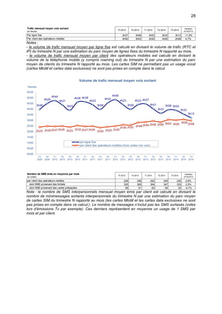 28
Notes :
- le volume de trafic mensuel moyen par ligne fixe est calculé en divisant le volume de trafic (RTC et
IP) du trimestre N par une estimation du parc moyen de lignes fixes du trimestre N rapporté au mois.
- le volume de trafic mensuel moyen par client des opérateurs mobiles est calculé en divisant le
volume de la téléphonie mobile (y compris roaming out) du trimestre N par une estimation du parc
moyen de clients du trimestre N rapporté au mois. Les cartes SIM ne permettant pas un usage vocal
(cartes MtoM et cartes data exclusives) ne sont pas prises en compte dans le calcul.
Note : le nombre de SMS interpersonnels mensuel moyen émis par client est calculé en divisant le
nombre de minimessages sortants interpersonnels du trimestre N par une estimation du parc moyen
de cartes SIM du trimestre N rapporté au mois (les cartes MtoM et les cartes data exclusives ne sont
pas prises en compte dans ce calcul.). Le nombre de messages n’inclut pas les SMS surtaxés (votes
lors d’émissions Tv par exemple). Ces derniers représentent en moyenne un usage de 1 SMS par
mois et par client.
Trafic mensuel moyen voix sortant
(en heures)
T3 2013 T4 2013 T1 2014 T2 2014 T3 2014
Variation
3T14/3T13
Par ligne fixe 3h37 3h56 3h53 3h33 3h13 -11,0%
Par client des opérateurs mobiles 2h50 3h03 3h00 3h05 2h58 4,7%
3h58
4h29
4h44
4h21
3h53
4h36 4h38
4h23
3h58
4h32
4h49
4h23
3h59
4h23 4h27
4h01
3h37
3h56 3h53
3h33
3h13
2h23 2h29 2h27 2h29 2h23 2h32 2h27 2h28
2h20 2h25 2h29
2h36 2h33 2h48 2h50 2h56 2h50 3h03 3h00
3h052h58
0h00
0h30
1h00
1h30
2h00
2h30
3h00
3h30
4h00
4h30
5h00
5h30
T3
2009
T4
2009
T1
2010
T2
2010
T3
2010
T4
2010
T1
2011
T2
2011
T3
2011
T4
2011
T1
2012
T2
2012
T3
2012
T4
2012
T1
2013
T2
2013
T3
2013
T4
2013
T1
2014
T2
2014
T3
2014
heures
Volume de trafic mensuel moyen voix sortant
par ligne fixe
par client des opérateurs mobiles (hors cartes non voix)
Nombre de SMS émis en moyenne par mois
(en unités)
T3 2013 T4 2013 T1 2014 T2 2014 T3 2014
Variation
3T14/3T13
par client des opérateurs mobiles 229 258 252 245 235 2,6%
dont SMS provenant des forfaits 325 365 354 347 333 2,5%
dont SMS provenant des cartes prépayées 56 61 63 55 53 -4,7%
 