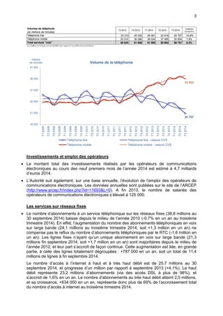 3
Investissements et emploi des opérateurs
 Le montant total des investissements réalisés par les opérateurs de communications
électroniques au cours des neuf premiers mois de l’année 2014 est estimé à 4,7 milliards
d’euros 2014.
 L’Autorité suit également, sur une base annuelle, l’évolution de l’emploi des opérateurs de
communications électroniques. Les données annuelles sont publiées sur le site de l’ARCEP
(http://www.arcep.fr/index.php?id=11693&L=0). A fin 2013, le nombre de salariés des
opérateurs de communications électroniques s’élevait à 125 000.
Les services sur réseaux fixes
 Le nombre d’abonnements à un service téléphonique sur les réseaux fixes (38,8 millions au
30 septembre 2014) baisse depuis le milieu de l’année 2010 (-0,7% en un an au troisième
trimestre 2014). En effet, l’augmentation du nombre des abonnements téléphoniques en voix
sur large bande (24,1 millions au troisième trimestre 2014, soit +1,3 million en un an) ne
compense pas le reflux du nombre d’abonnements téléphoniques par le RTC (-1,6 million en
un an). Les lignes fixes n’ayant qu’un unique abonnement en voix sur large bande (21,3
millions fin septembre 2014, soit +1,7 million en un an) sont majoritaires depuis le milieu de
l’année 2012, et leur part s’accroît de façon continue. Cette augmentation est liée, en grande
partie, à celle des lignes totalement dégroupées : +787 000 en un an, soit un total de 11,4
millions de lignes à fin septembre 2014.
Le nombre d’accès à l’internet à haut et à très haut débit est de 25,7 millions au 30
septembre 2014, et progresse d’un million par rapport à septembre 2013 (+4,1%). Le haut
débit représente 23,2 millions d’abonnements (via des accès DSL à plus de 98%), et
s’accroit de 1,6% en un an. Le nombre d’abonnements au très haut débit atteint 2,5 millions,
et sa croissance, +634 000 en un an, représente donc plus de 60% de l’accroissement total
du nombre d’accès à internet au troisième trimestre 2014.
Volumes de téléphonie
(en millions de minutes)
T3 2013 T4 2013 T1 2014 T2 2014 T3 2014
Variation
3T14/3T13
Téléphonie fixe 23 310 25 302 25 061 22 919 20 797 -10,8%
Téléphonie mobile 33 315 36 286 36 034 37 065 35 954 7,9%
Total services "voix" 56 625 61 588 61 095 59 984 56 751 0,2%
Les chiffres en italique ont été modifiés par rapport à la publication précédente.
20 797
35 954
16 000
21 000
26 000
31 000
36 000
41 000
T12008
T22008
T32008
T42008
T12009
T22009
T32009
T42009
T12010
T22010
T32010
T42010
T12011
T22011
T32011
T42011
T12012
T22012
T32012
T42012
T12013
T22013
T32013
T42013
T12014
T22014
T32014
millions
de minutes Volume de la téléphonie
Téléphonie fixe Téléphonie fixe : valeurs CVS
Téléphonie mobile Téléphonie mobile : valeurs CVS
 