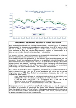 31
Réseaux fixes : précisions sur les notions de lignes et abonnements
Avec le développement de la voix sur large bande comme « seconde ligne », de nombreux
foyers disposent de deux abonnements au service téléphonique, l’un en RTC l’autre en VLB.
Dès lors le trafic moyen et la facture moyenne par abonnement baissent mécaniquement.
Pour permettre un suivi plus pertinent des indicateurs reflétant la consommation et la
dépense moyenne des clients, la notion de « ligne » est introduite.
Les termes « ligne » et « abonnement » étaient employés indifféremment jusqu’en 2004 pour
désigner le nombre de souscriptions au service téléphonique.
Pour la téléphonie sur ligne analogique, un abonnement correspondait à une ligne fixe. Par
convention, dans le cas des lignes numériques, on comptabilisait autant de lignes fixes que
d’abonnements au service téléphonique, soit 2 pour les accès de base et jusqu’à 30 pour les
accès primaires. En pratique, l’entreprise cliente s’acquitte du montant de l’abonnement
téléphonique mensuel autant de fois qu’elle a souscrit d’abonnements, 2 pour un accès de
base et jusqu’à 30 pour un accès primaire. Cette convention est conservée.
Avec la mise en œuvre de la voix sur large bande, les opérateurs peuvent commercialiser le
service téléphonique (en VLB) sur un accès analogique qui fournit déjà le service
téléphonique par le RTC. Pour faciliter les comparaisons, l’indicateur du nombre de
« lignes » est définit comme :
- pour les accès numériques : le nombre d’abonnements au service téléphonique,
soit 2 pour les accès de base et jusqu’à 30 pour les accès primaires ;
- pour les accès analogiques : les abonnements RTC, d’une part, et les
abonnements sur ligne xDSL sans abonnement RTC, d’autre part ;
- pour les abonnements au service téléphonique par le câble, l’abonnement.
En ce qui concerne les revenus, le nombre de forfaits multi services ne cesse de progresser.
Ils incluent la possibilité de téléphoner, en illimité, vers certaines destinations sans
facturation supplémentaire. Dès lors, la facture est de plus en plus globalisée, indépendante
du volume de communications (à l’instar de ce qui se fait sur le mobile). L’accès à l’internet
et la téléphonie sont de plus en plus indissociables.
2h44
2h57
3h08
2h50
2h38
2h57 2h57
2h46
2h23
2h41 2h41
2h27 2h21
2h32 2h38
2h26 2h19
2h30 2h32 2h25 2h16
4h28
5h13
5h25
4h59
4h17
5h14 5h16
4h58
4h35
5h16
5h46
5h14
4h37
5h07 5h09
4h36
4h03
4h25 4h19
3h53
3h29
0h00
1h00
2h00
3h00
4h00
5h00
6h00
7h00
T3
2009
T4
2009
T1
2010
T2
2010
T3
2010
T4
2010
T1
2011
T2
2011
T3
2011
T4
2011
T1
2012
T2
2012
T3
2012
T4
2012
T1
2013
T2
2013
T3
2013
T4
2013
T1
2014
T2
2014
T3
2014
heures
Trafic mensuel moyen voix par abonnement fixe
(hors services avancés)
RTC VLB
 